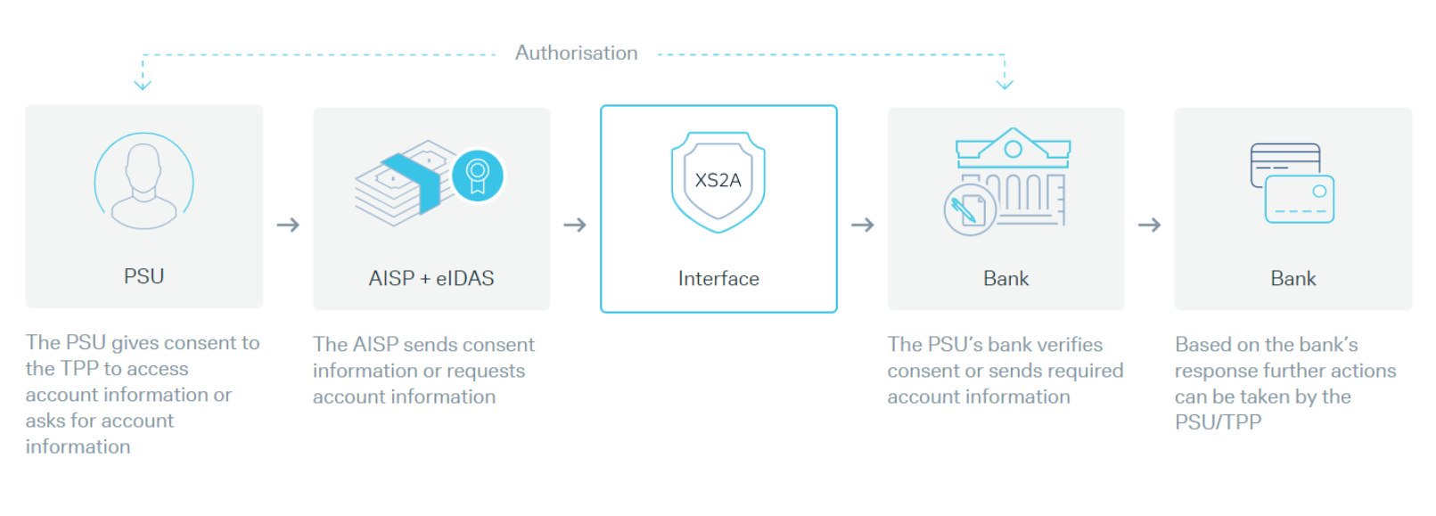 psd2